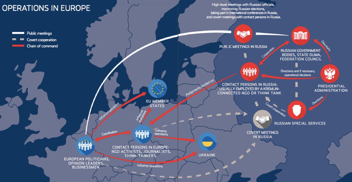 Estonian Foreign Intelligence Service report - Russian influence operations in Europe    